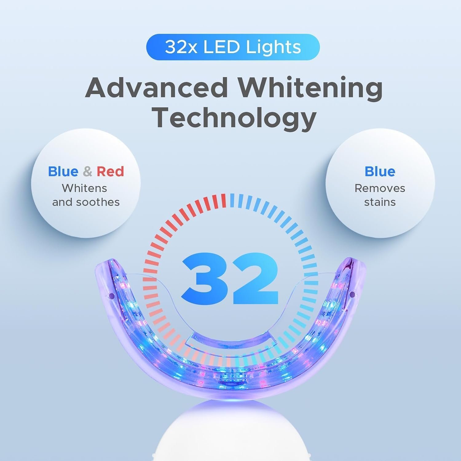Luelli Teeth Whitening Kit with 35% Carbamide Peroxide – Teeth Whitener for Sensitive Teeth